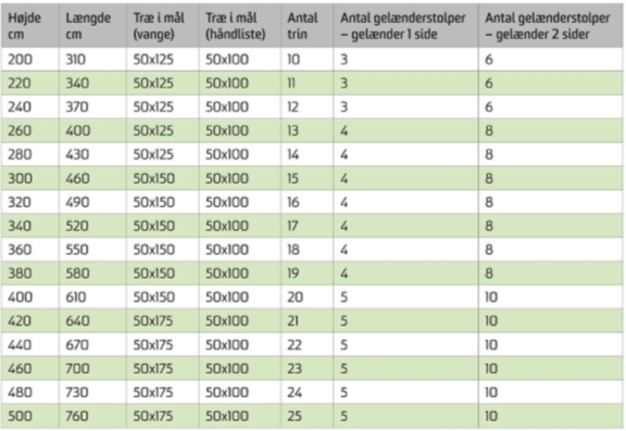 Vepe Trappetrin, 95x20 cm