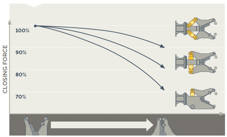 Epiroc CB350, Betonknuser m/360° rotation