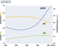 Hatz 1D42C-B11, Dieselmotor