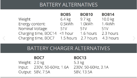 Swepac F92B, Pladevibrator 