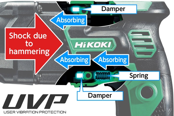Hikoki DH28PEC, Kombihammer